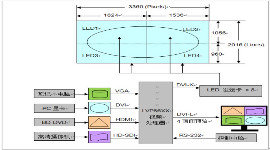 LVP86XX 同步放大拼接+PIP顯示