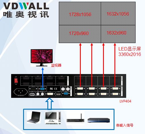 如何計(jì)算放大拼接輸入?yún)?shù)