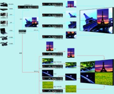 LVP603多機級聯(lián)拼接相關(guān)說明